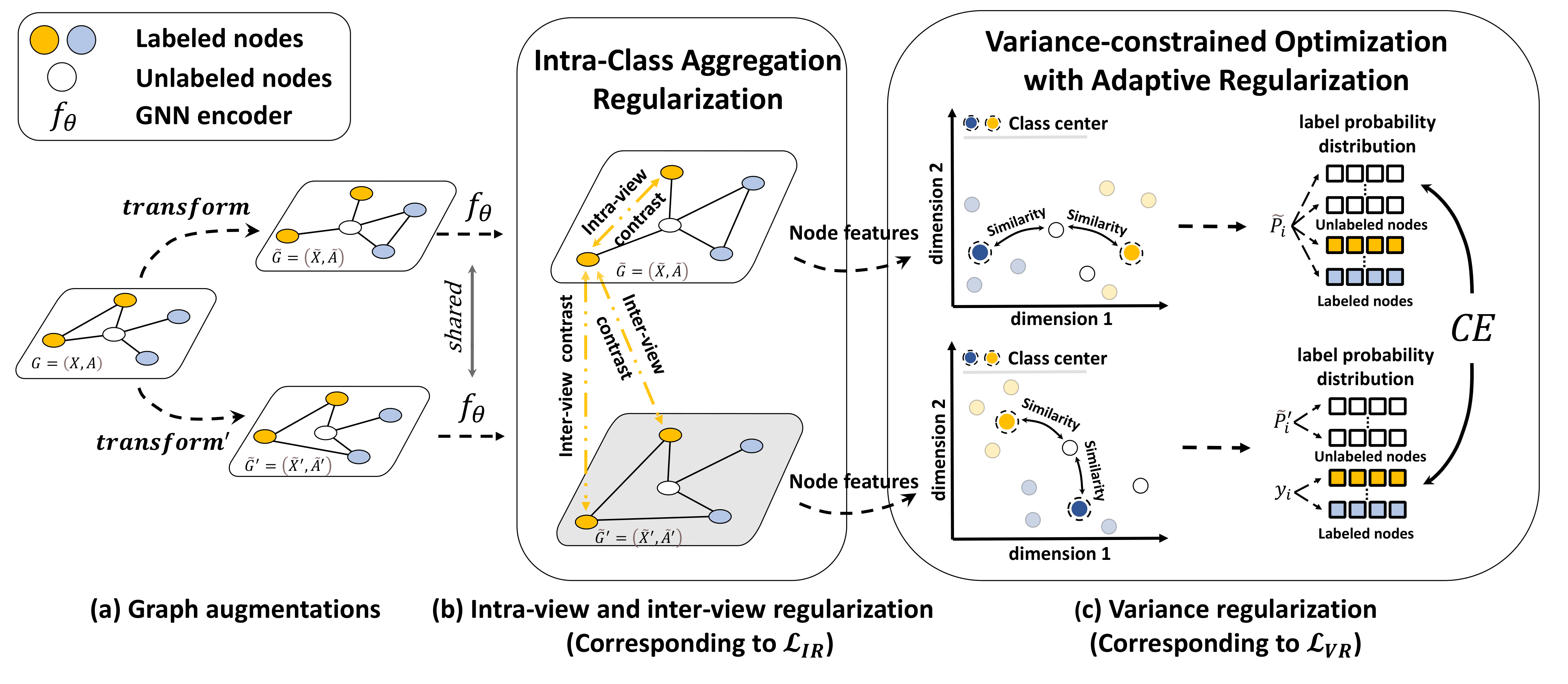 Framework Image
